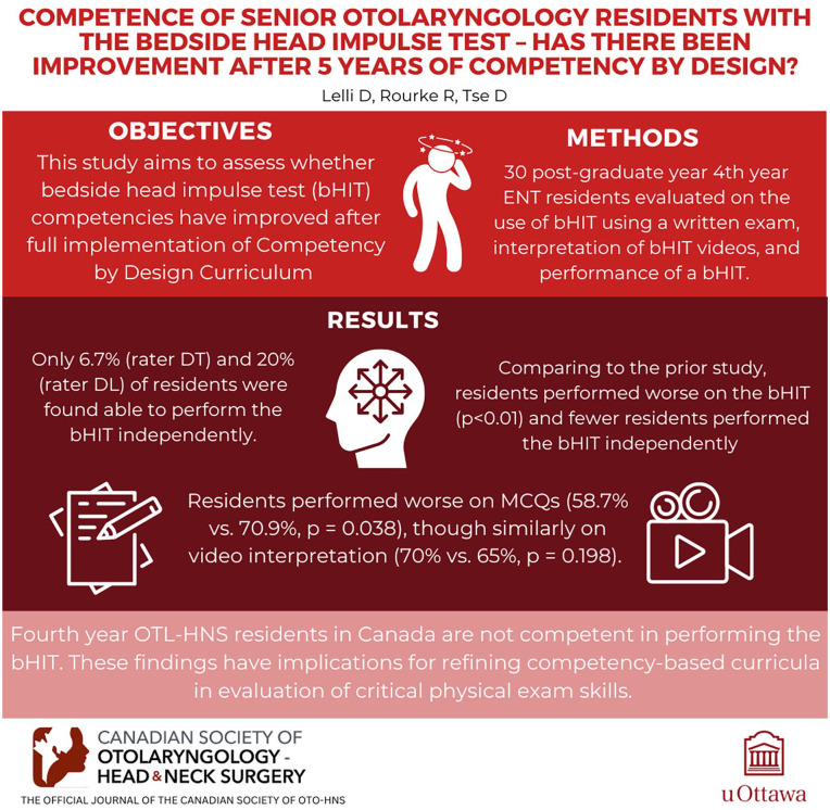 Graphical abstract