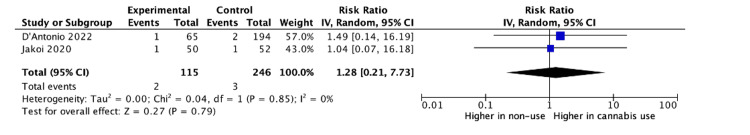 Lumbar onlyD'Antonio et al. [13], Jakoi et al. [15]