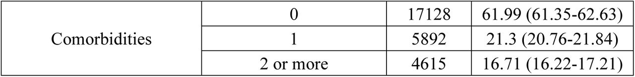 26348114v1_tbl1b