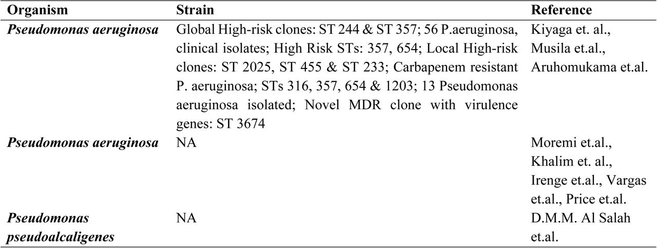 Pseudomonas Strains Sequenced