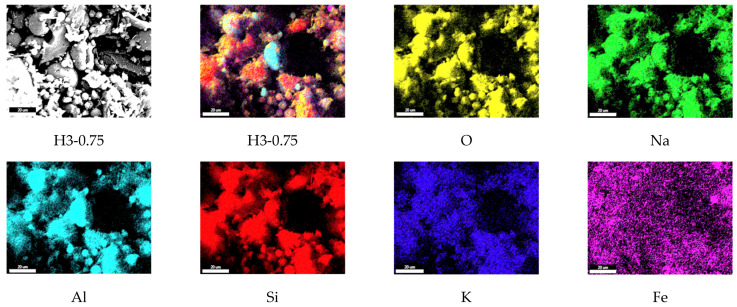 The elemental mapping results of the H3-0.75 (Scale bar: 20 µm).