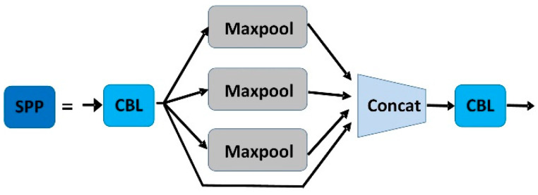 The structure of SPP.