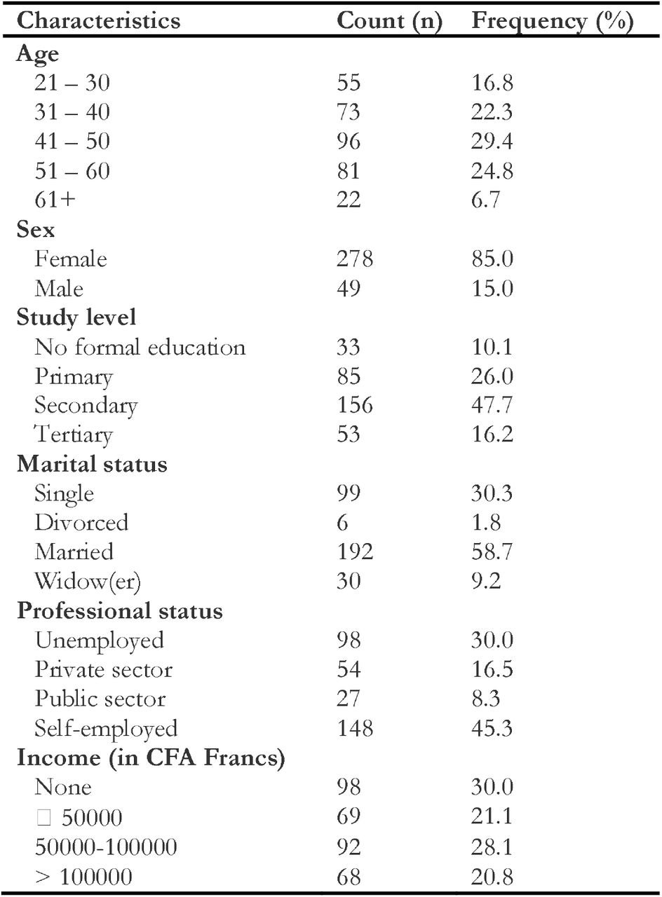 Sociodemographic characteristics of study participants, Yaoundé, 2025, Cameroon (n = 327)
