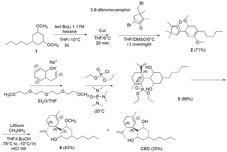Synthesis of (−)-CBD [123].