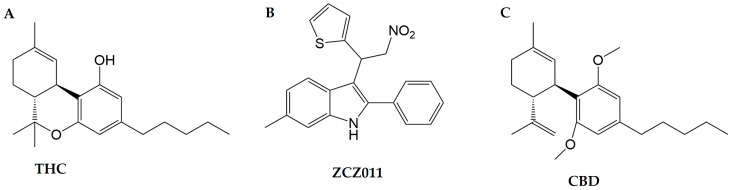 Chemical structure of THC (A), ZCZ011 (B) and cannabidiol (C).