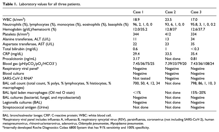 10.1177_2050313X20969590-table1.jpg