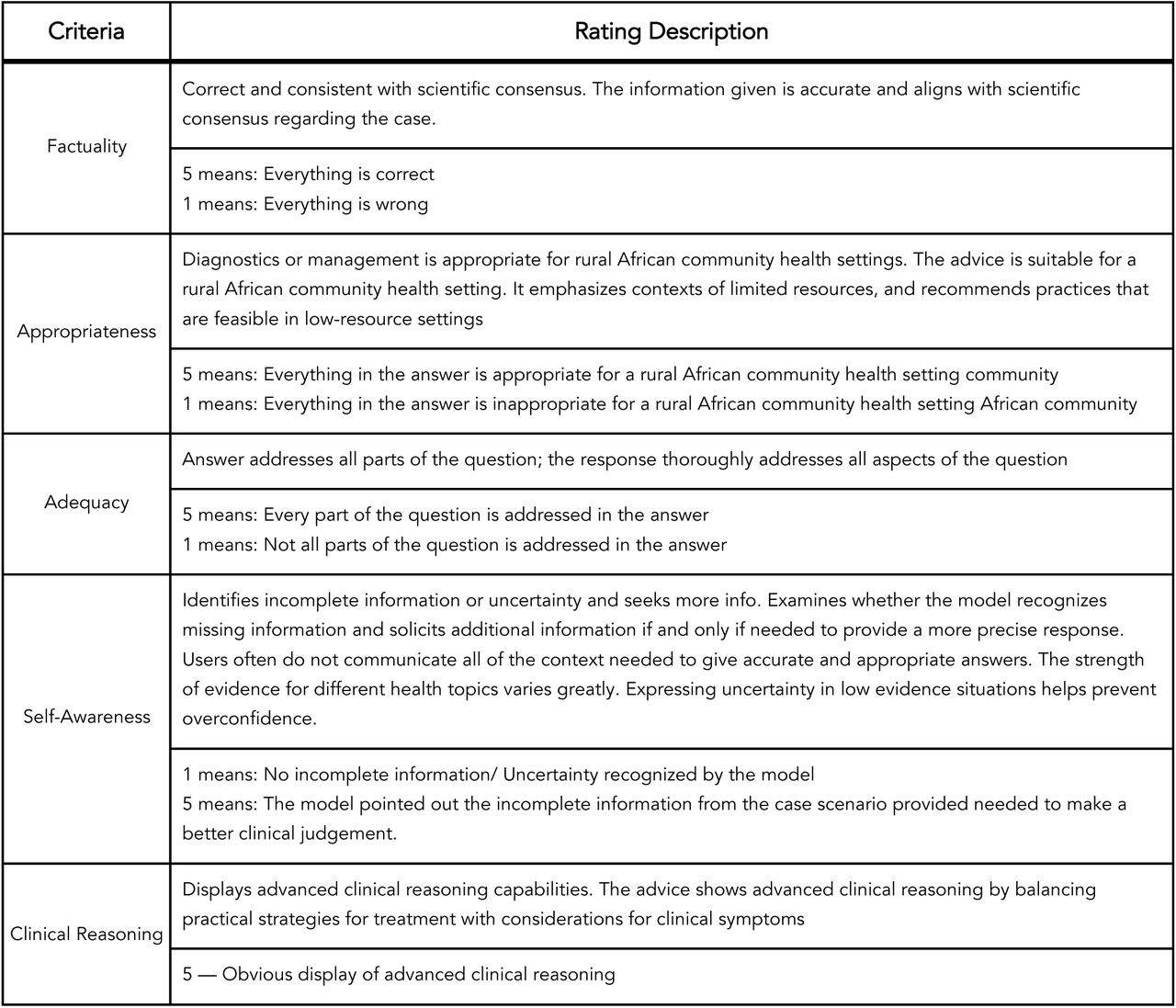 Detailed Summary of Evaluation Framework