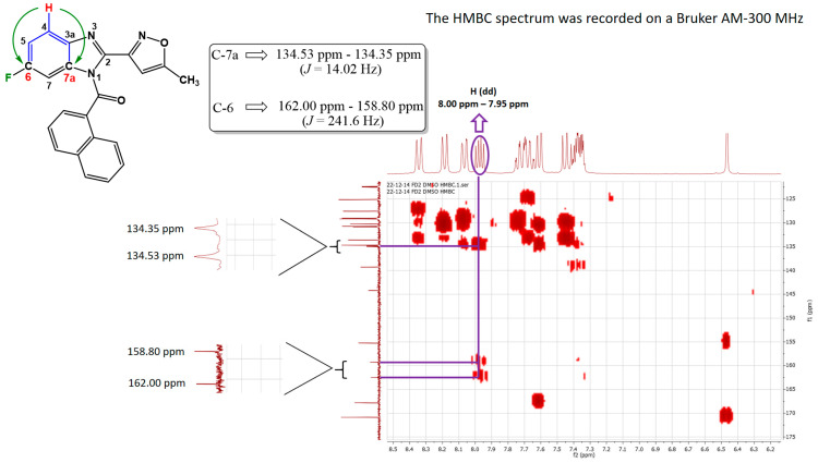 Heteronuclear Multiple Bond Correlation spectrum (HMBC) of regioisomer 5c′. Main interactions are highlighted through an identified hydrogen bond in its structure with the involved carbon atoms, which corroborates the halogen position on the benzo[d]imidazole ring. The HMBC spectrum was recorded on a Bruker AM-300 MHz.