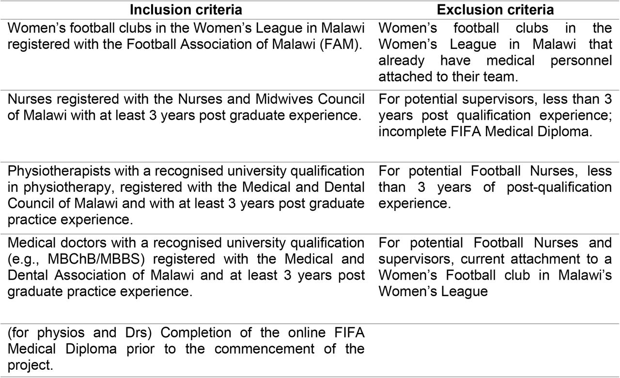Inclusion and exclusion criteria for nurses, women’s football teams and physiotherapists/doctors for the FIFA Football Nurse trial