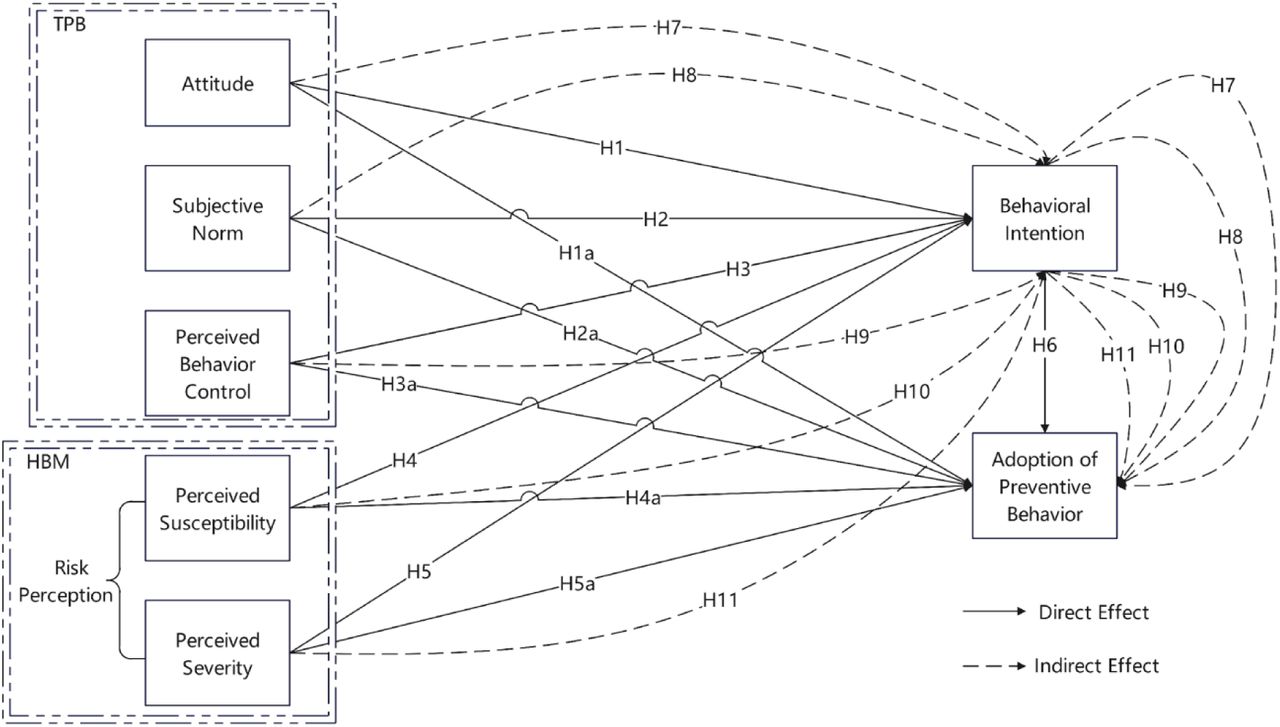 Conceptual Framework