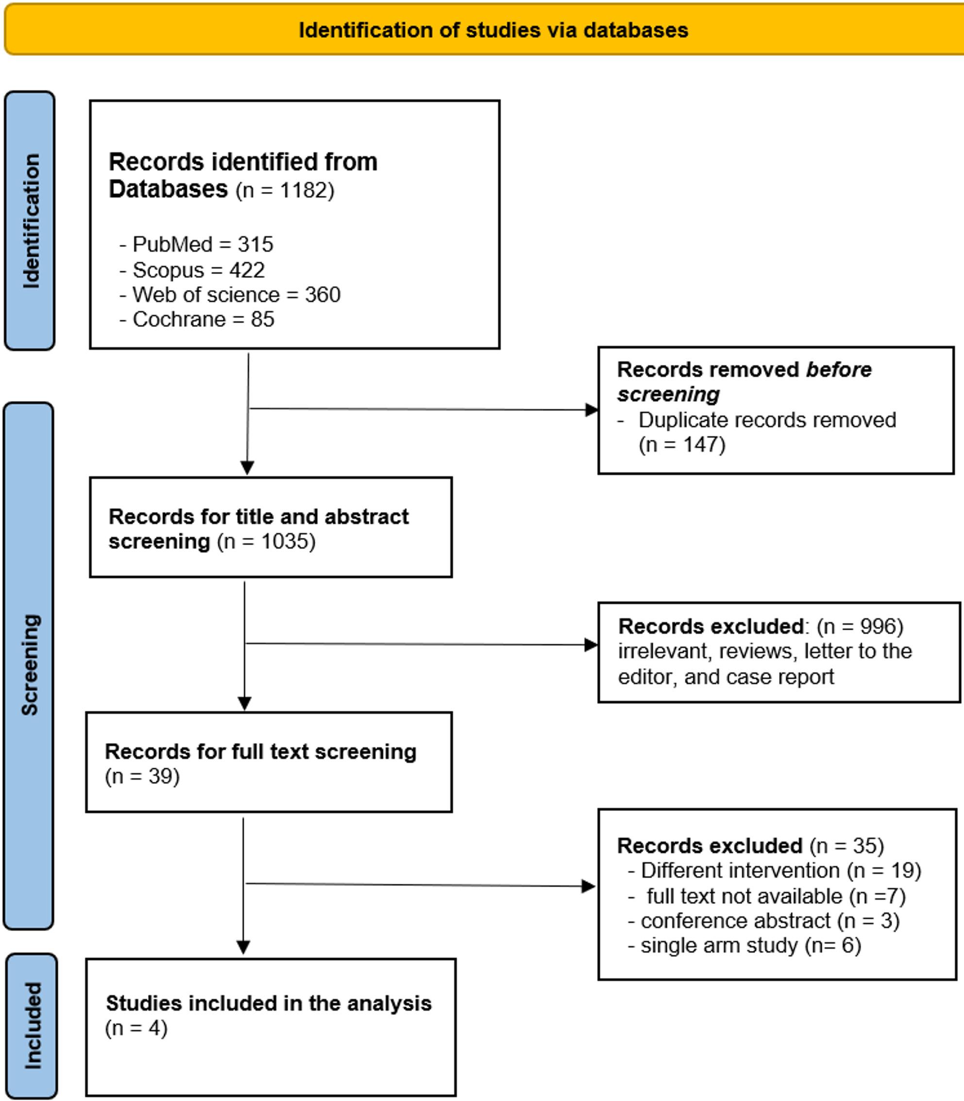 Prisma flow diagram