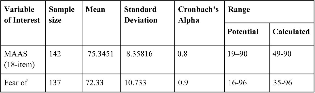 Continuous Variables in Analytic Sample