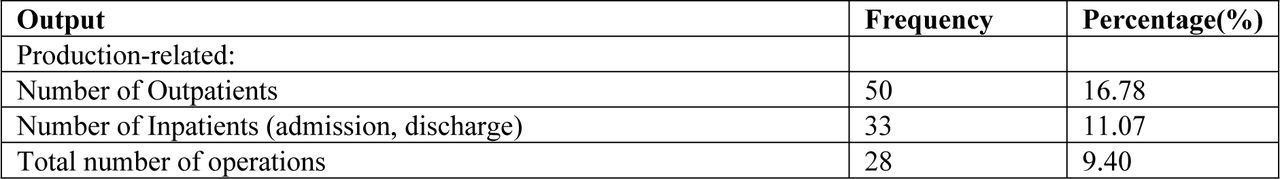 Complete list of output used