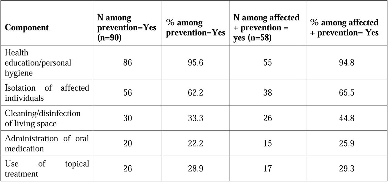 What prevention meant in practice