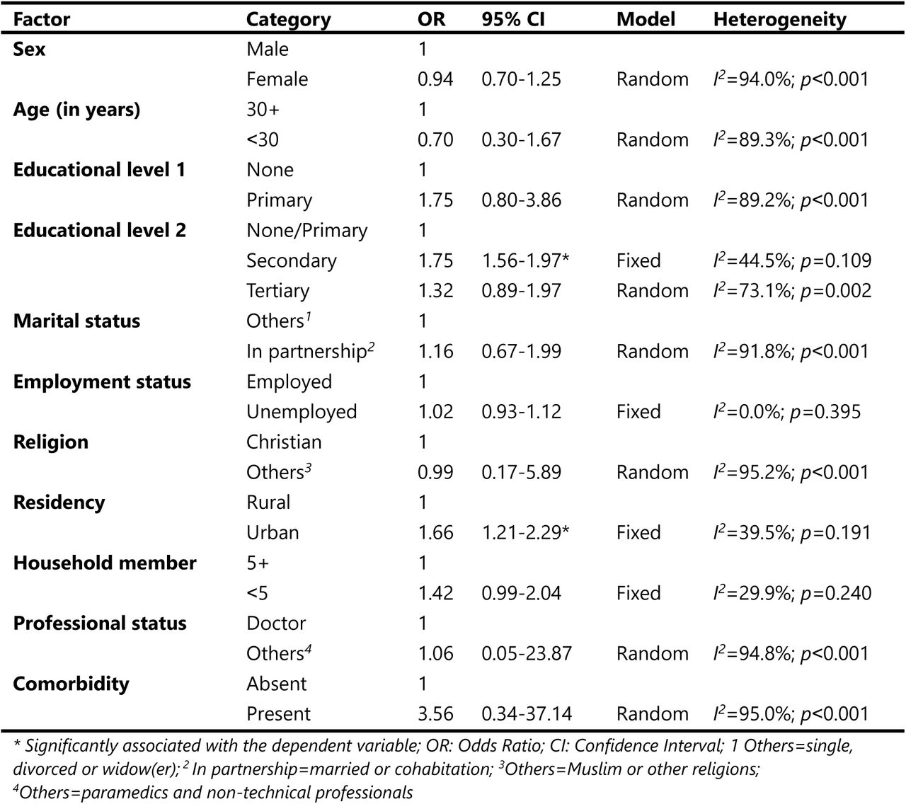 Synthesis of factors associated with COVID-19 vaccine acceptance in Cameroon, 2021-2024