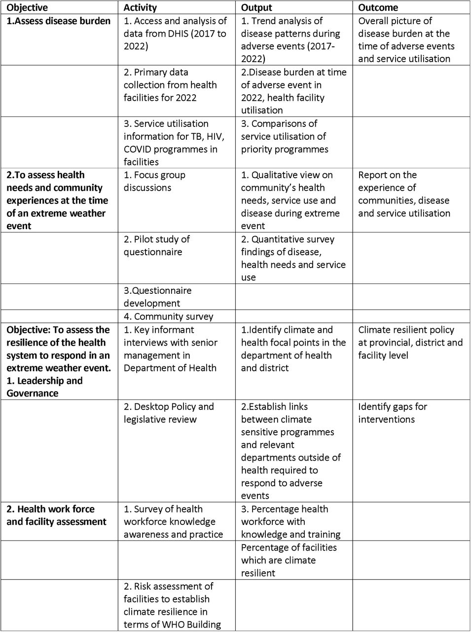 Logic model for Objectives 3.2 and 3.3