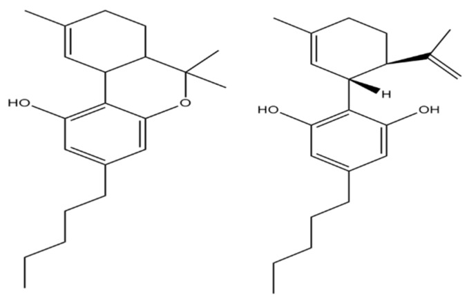 2D ∆9-tetrahydrocannabinol structure and cannabidiol structure.