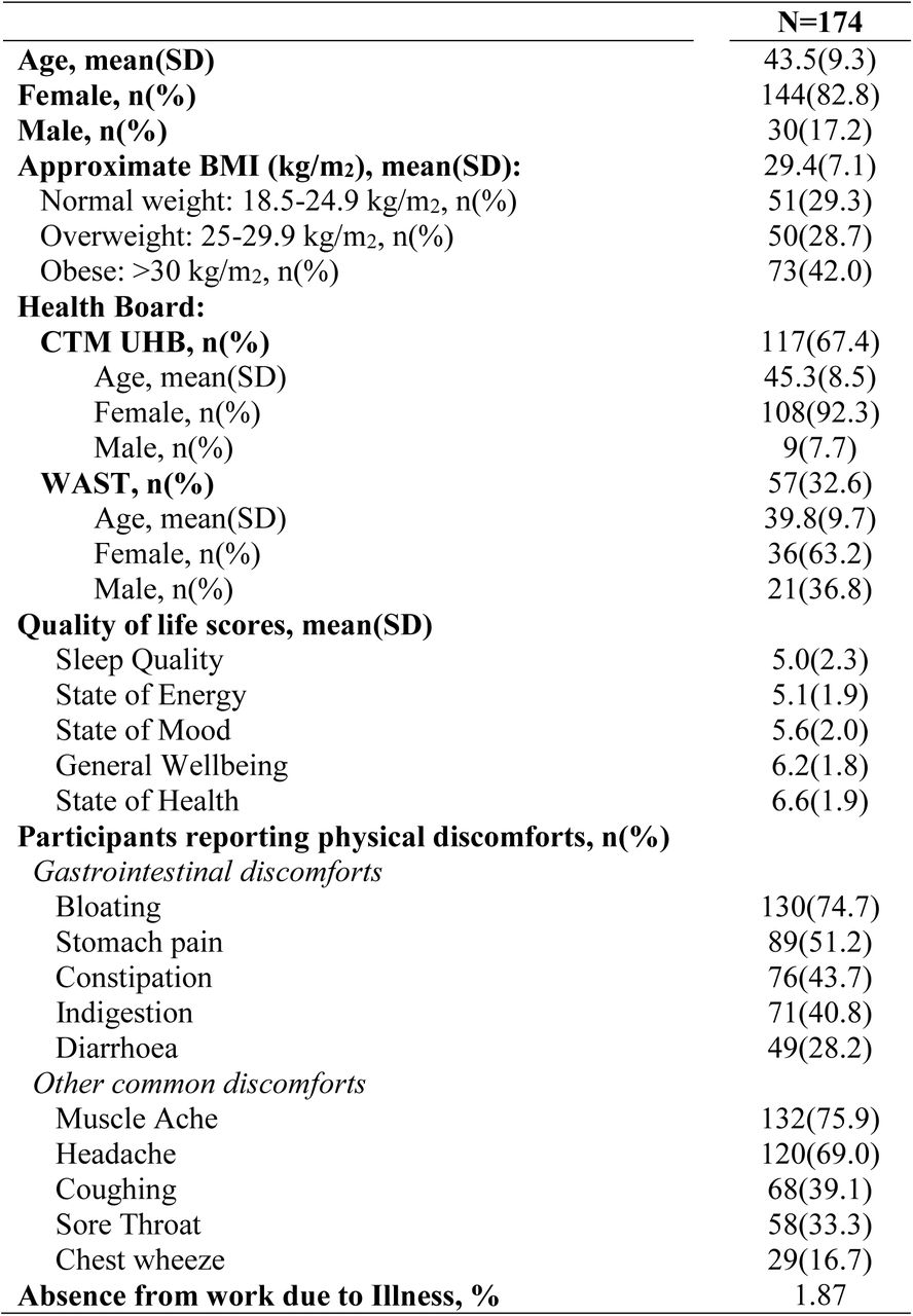 Baseline characteristics