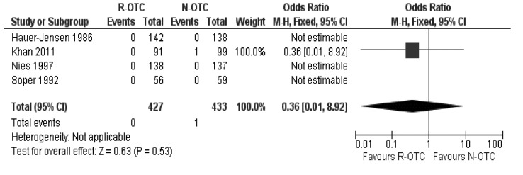 Incidence of common bile duct injury