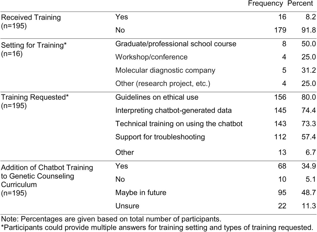 Clinical Genetics Chatbot Training