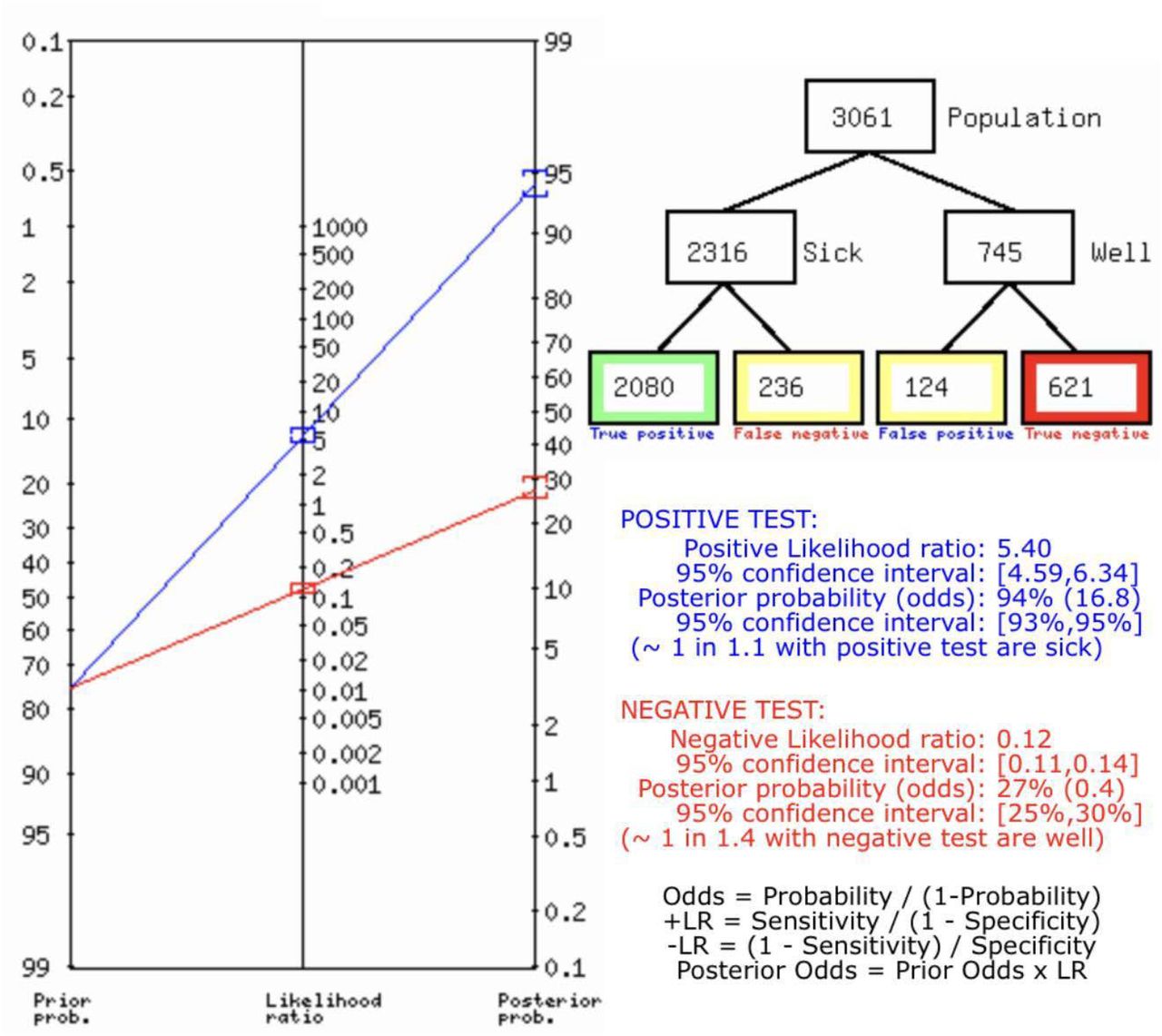 Fagan’s Analysis for CEUS for Solid Pancreatic Lesions.