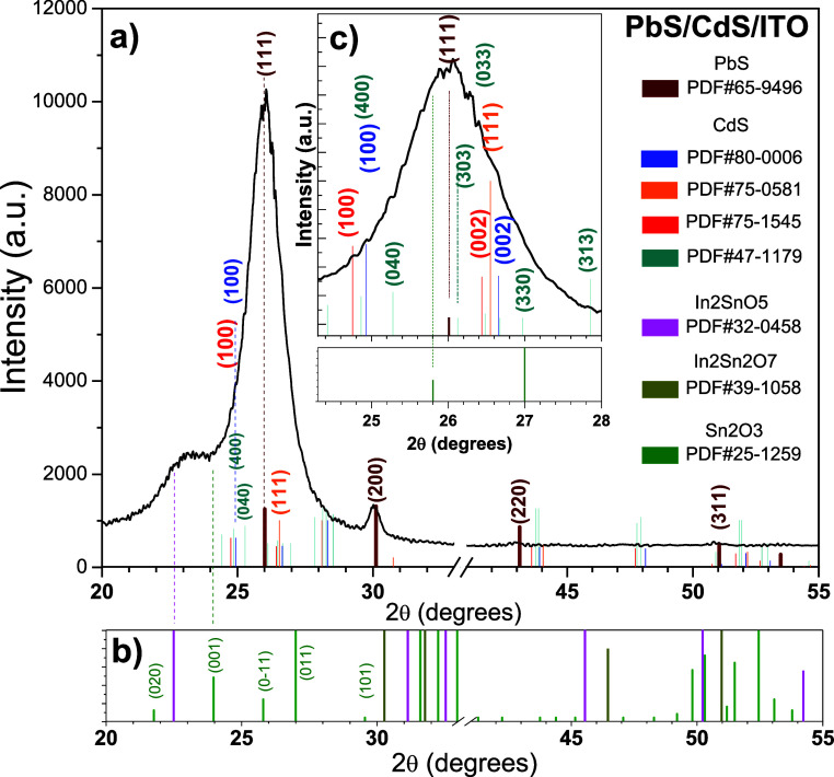 XRD pattern, corresponding to the system PbS/CdS/ITO.