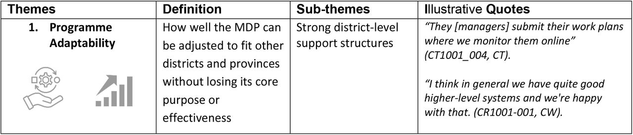 Themes, definitions and quotes