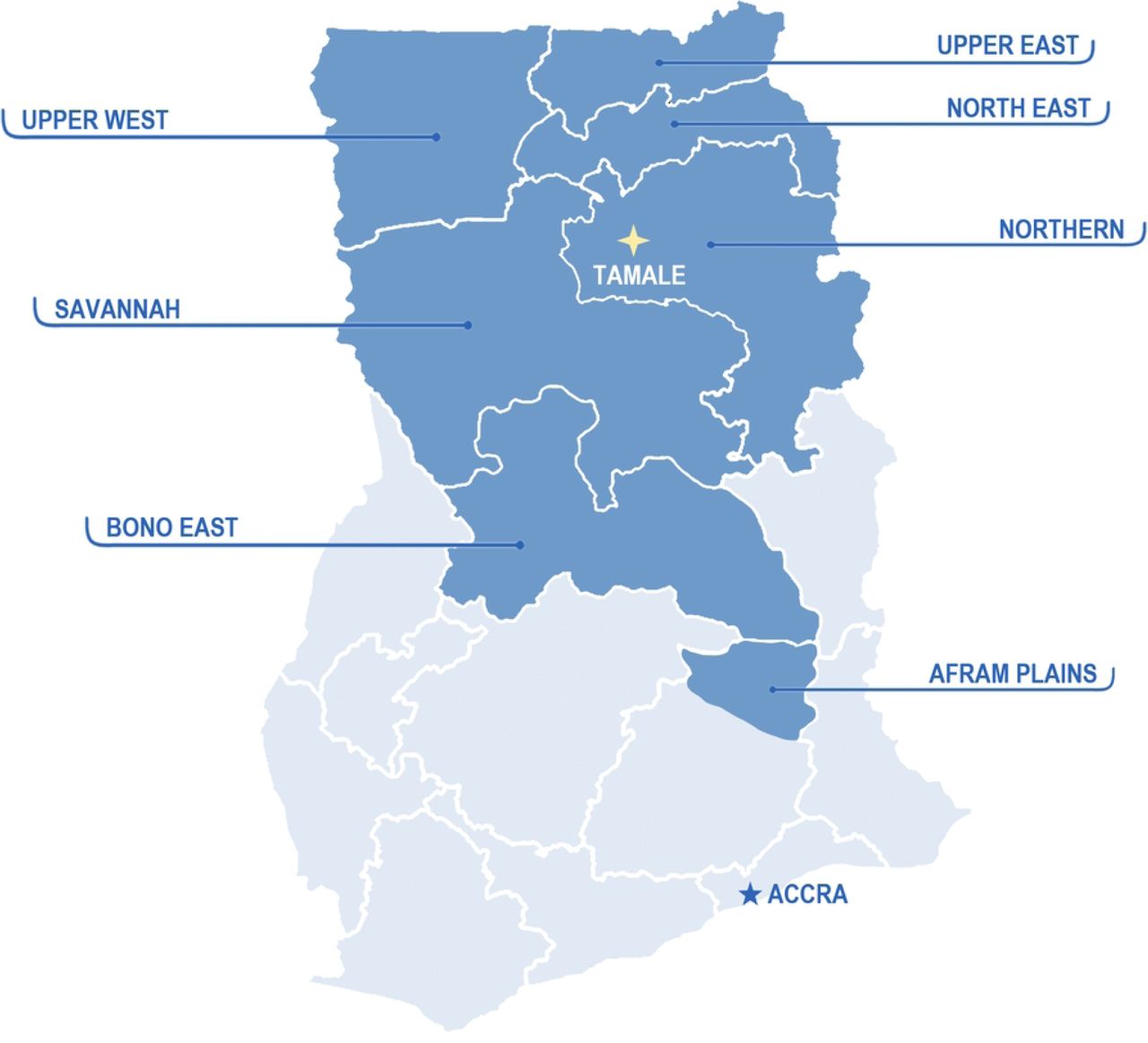 Map of North and South geographic regions of Ghana.Map of Ghana with northern regions highlighted in darker blue and southern regions shown in lighter shading. The location of Tamale and Tamale Teaching Hospital is indicated within the Northern Region.