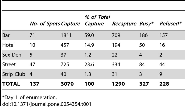 pone.0054354.t001.jpg
