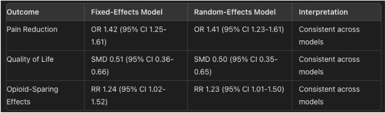 Sensitivity Analysis Using Different Statistical Models
