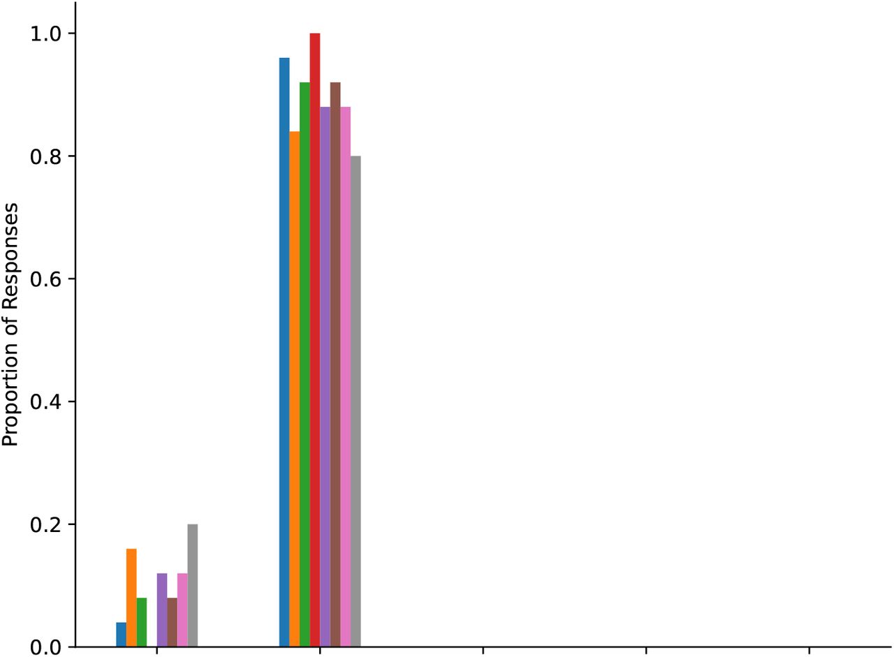 Figure 39: