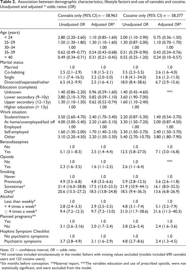 10.1177_1455072519879564-table2.jpg