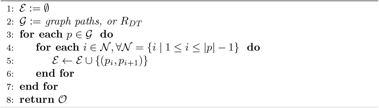 Scientific figure
