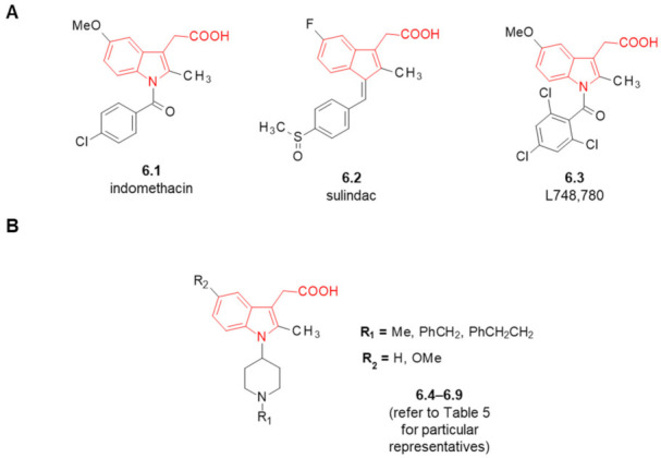 (A) Structures of COX inhibitors. (B) Structures of the designed fentanyl-based MOR/COX MTAs. In red marked is indolyl/indene acetic acid motif.