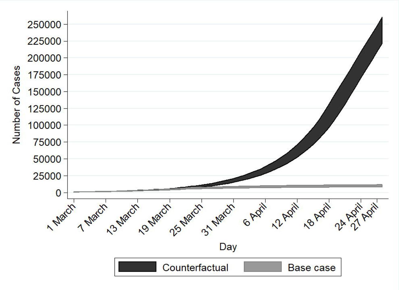 Scientific figure