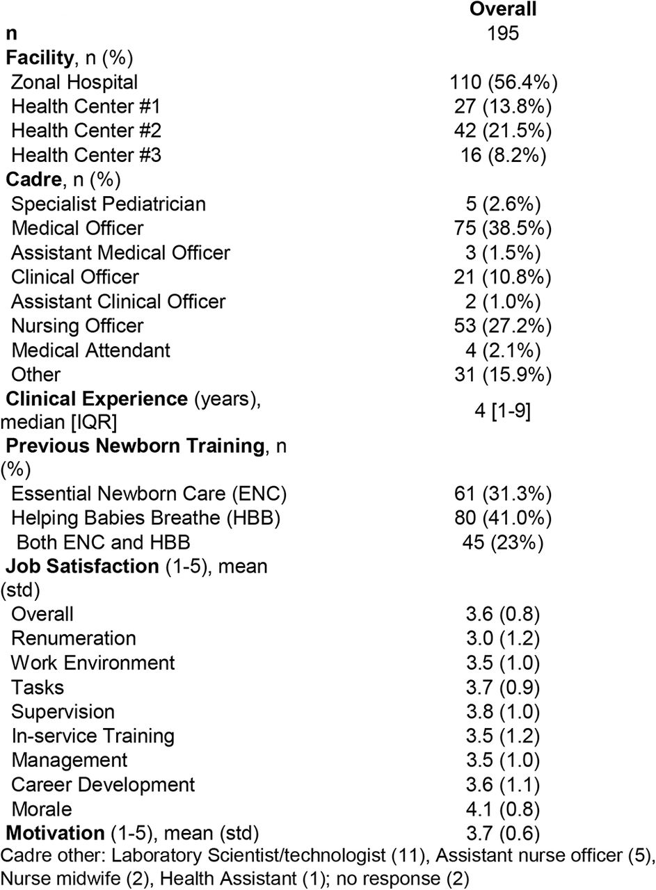 Provider Characteristics