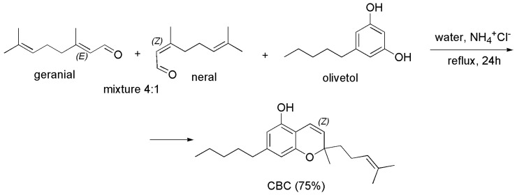 Synthesis of CBC [103].