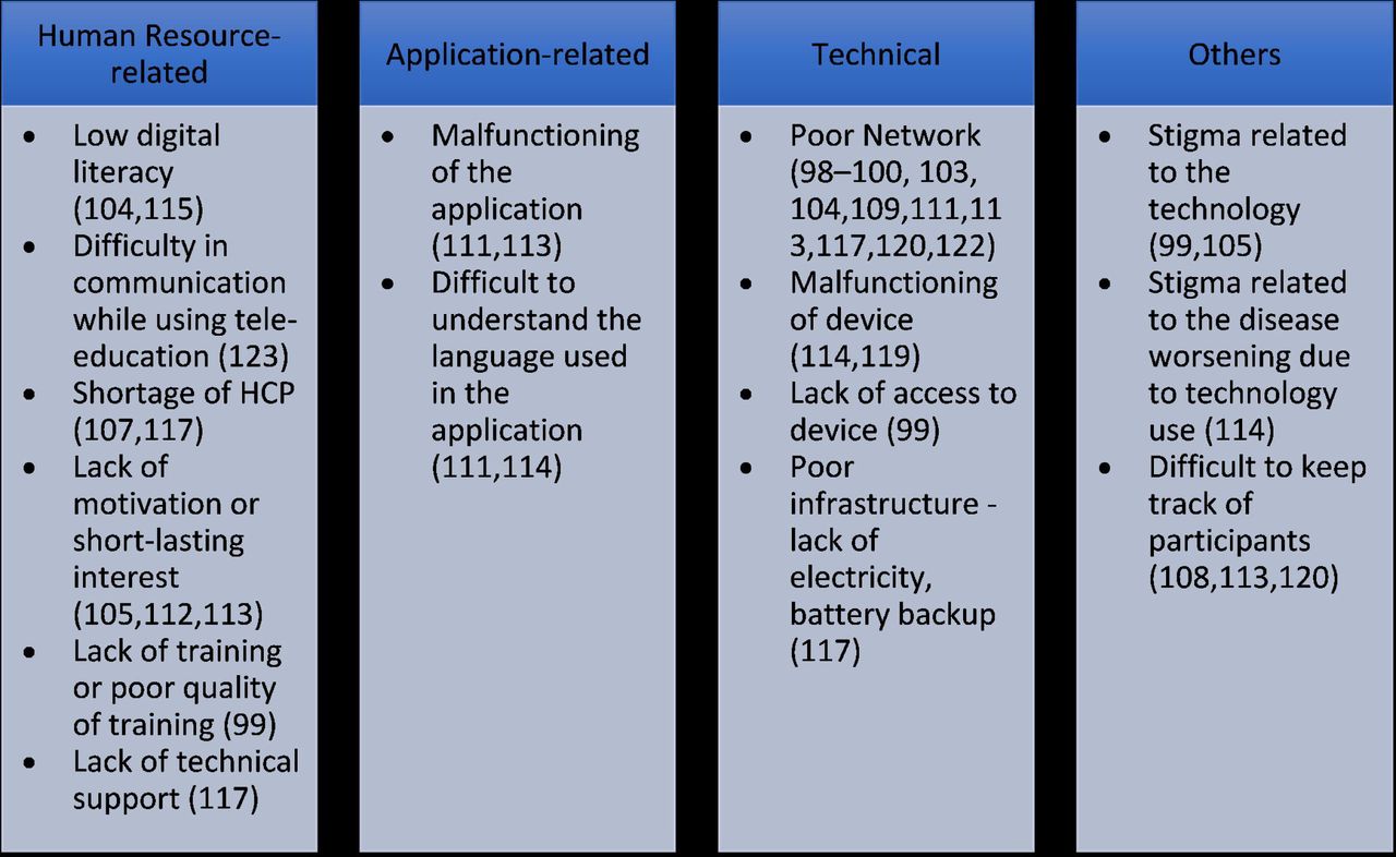 Barriers to the use of tele-education