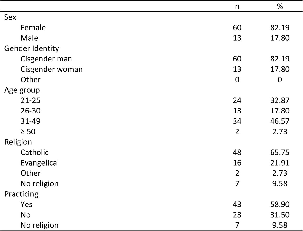 Socioreligious and demographic data (n=73)
