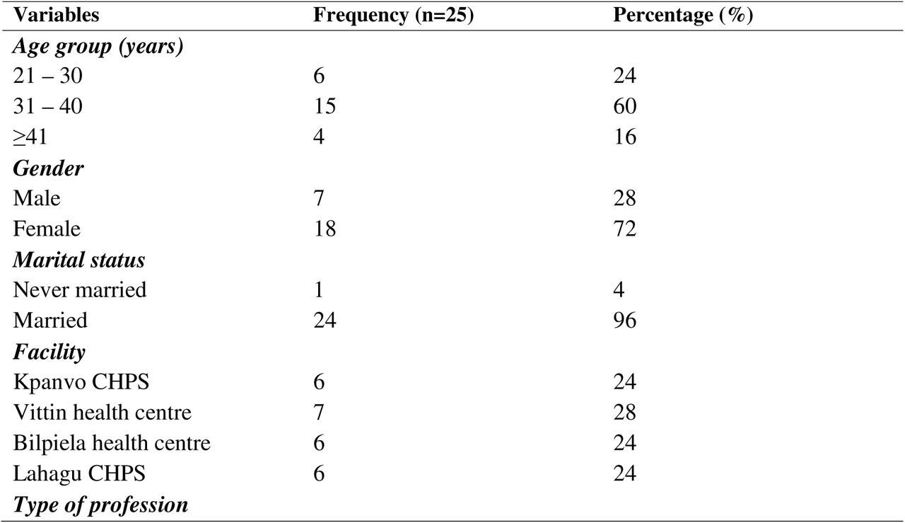 Sociodemographic Characteristics.