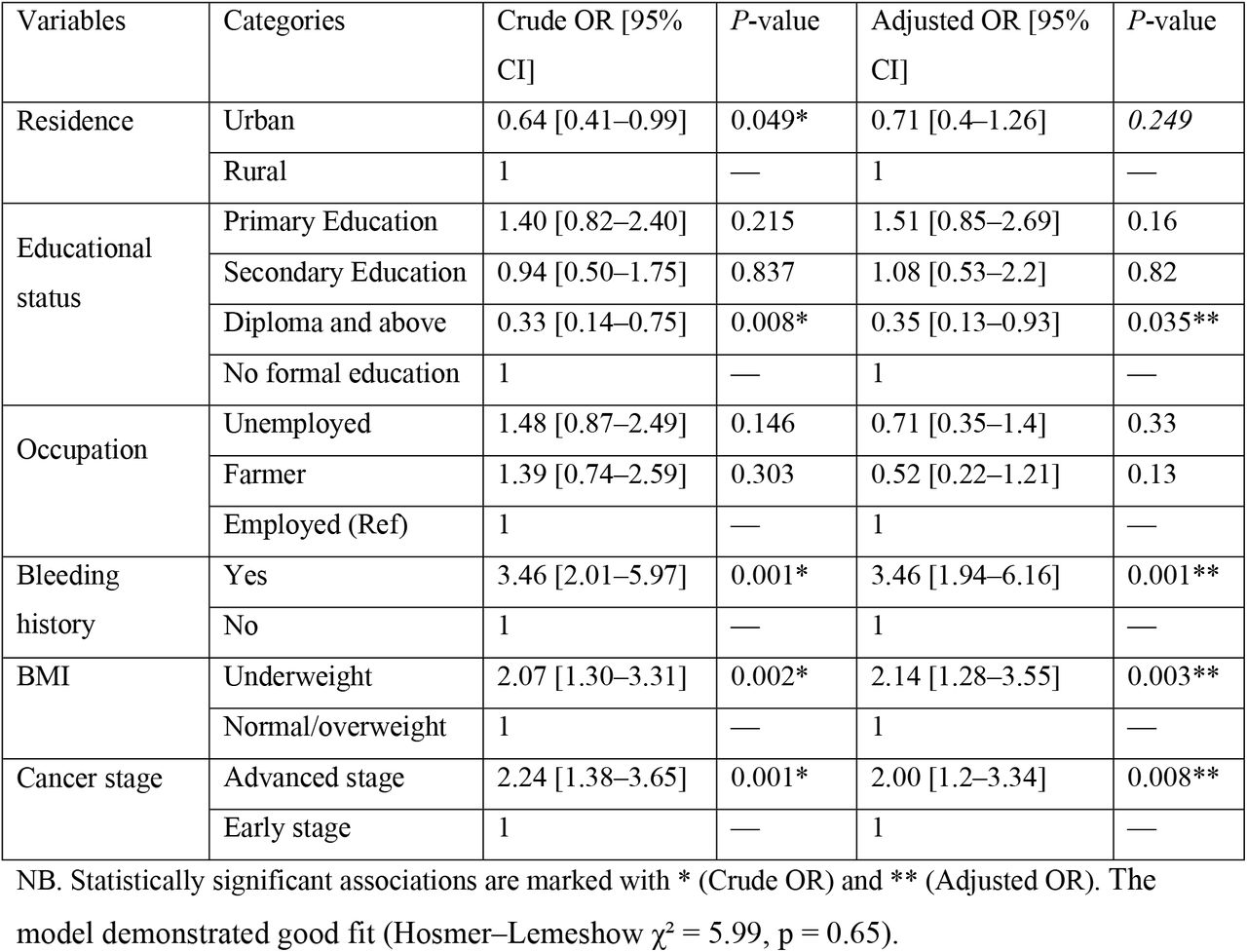 Bivariable and Multivariable Predictors of Anemia Among Adult Solid Cancer Patients in Hawassa, Ethiopia (N=405), 2022.