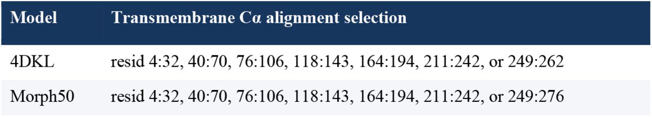 Model-specific transmembrane residue ranges used for Cα alignment.