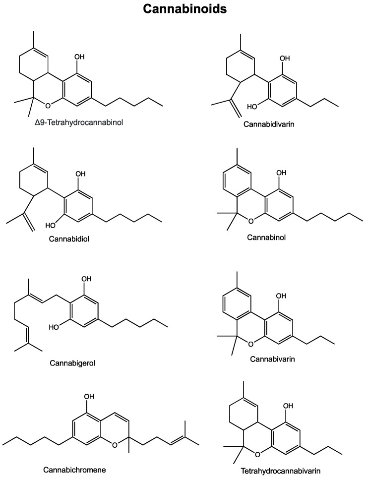 Structure of various cannabinoids found in the Cannabis plant.