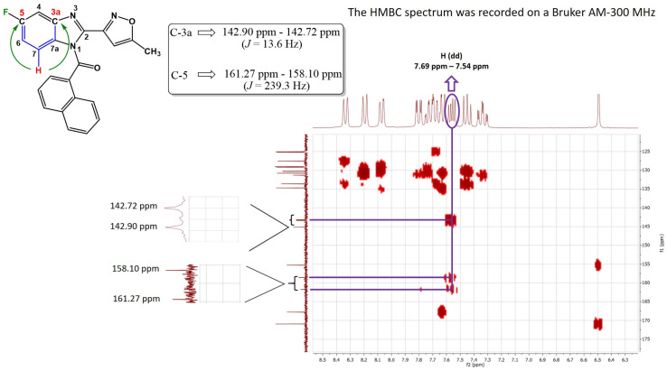 Heteronuclear Multiple Bond Correlation spectrum (HMBC) of regioisomer 5c. Main interactions are highlighted through an identified hydrogen bond in its structure with the involved carbon atoms, which corroborates the halogen position on the benzo[d]imidazole ring. The HMBC spectrum was recorded on a Bruker AM-300 MHz.