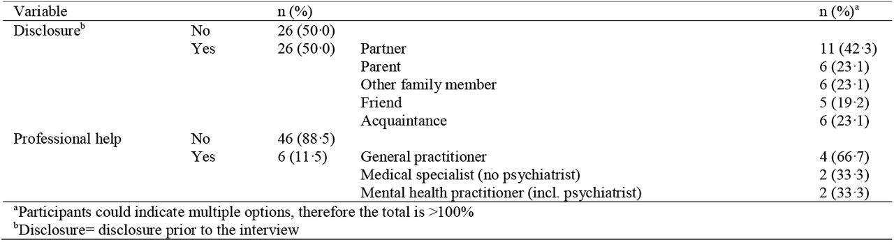 Disclosure & help seeking after sexual victimisation