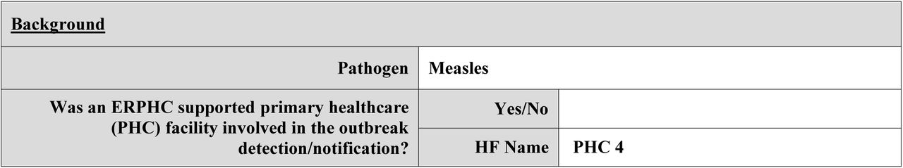 PHC 4 Measles Outbreak 7-1-7 Analysis Results