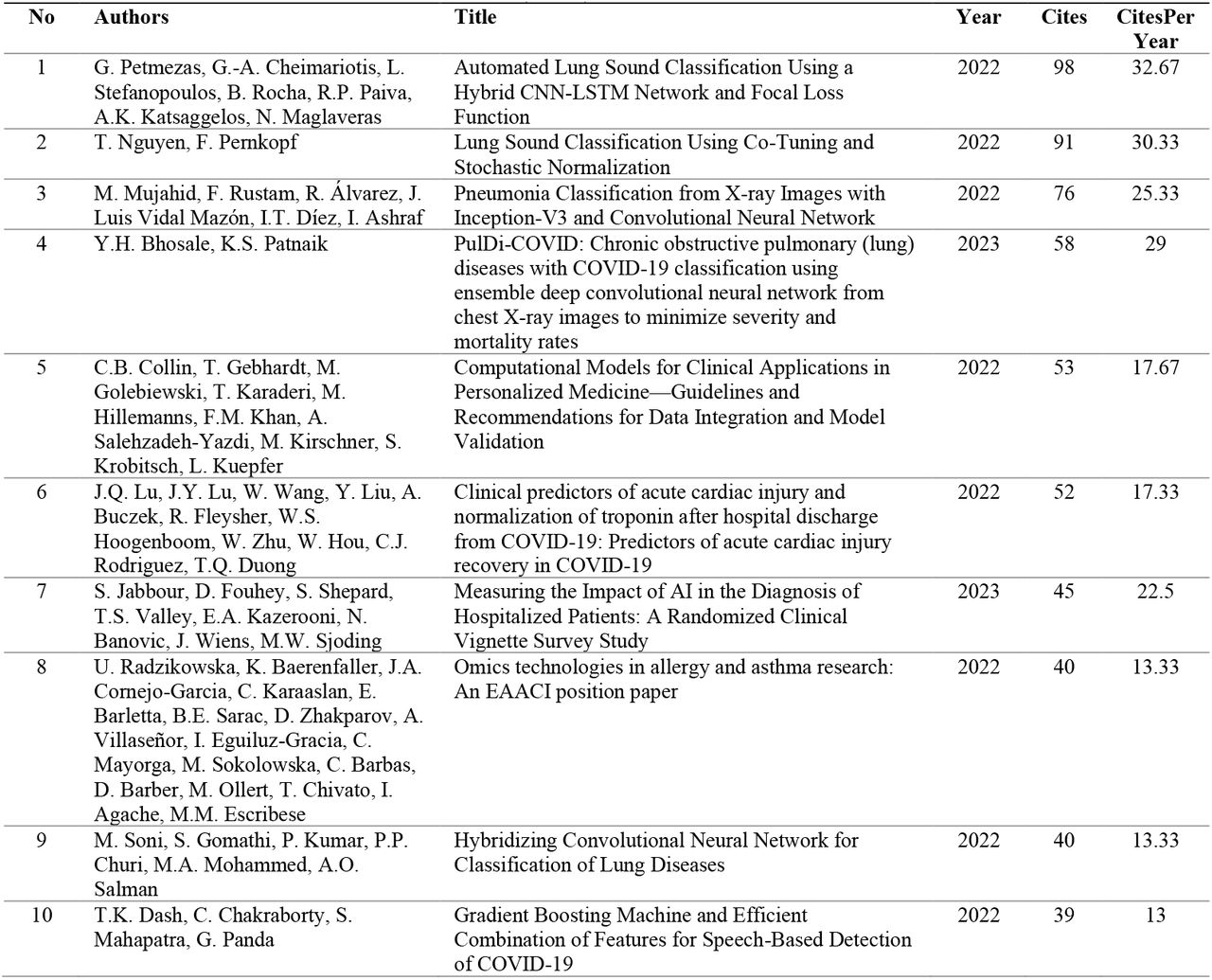 The growing role of artificial intelligence (AI) in revolutionizing the management of chronic obstructive pulmonary disease (COPD) and asthma