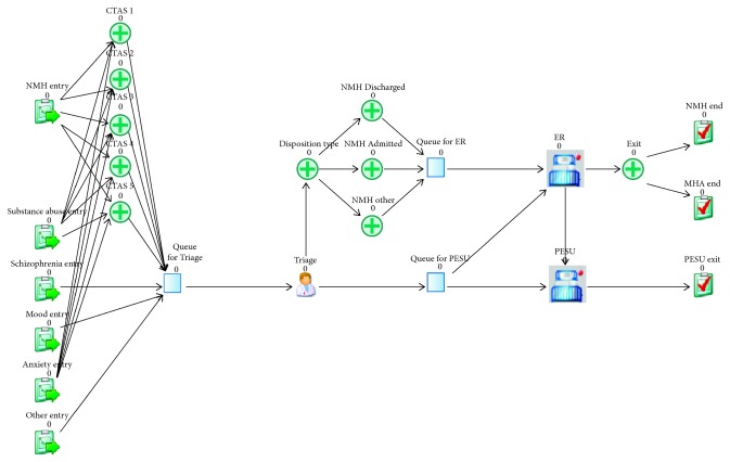 Screenshot from the simulation model.