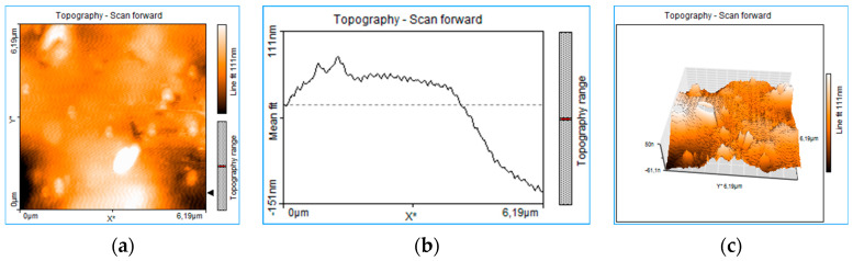 Roughness analysis of the PLD-HMP-STK thin film: 2D plots of surface topography (a,d,g,j), 1D plots of thickness topography (b,e,h,k) and 3D plots in volume topography (c,f,i,l).