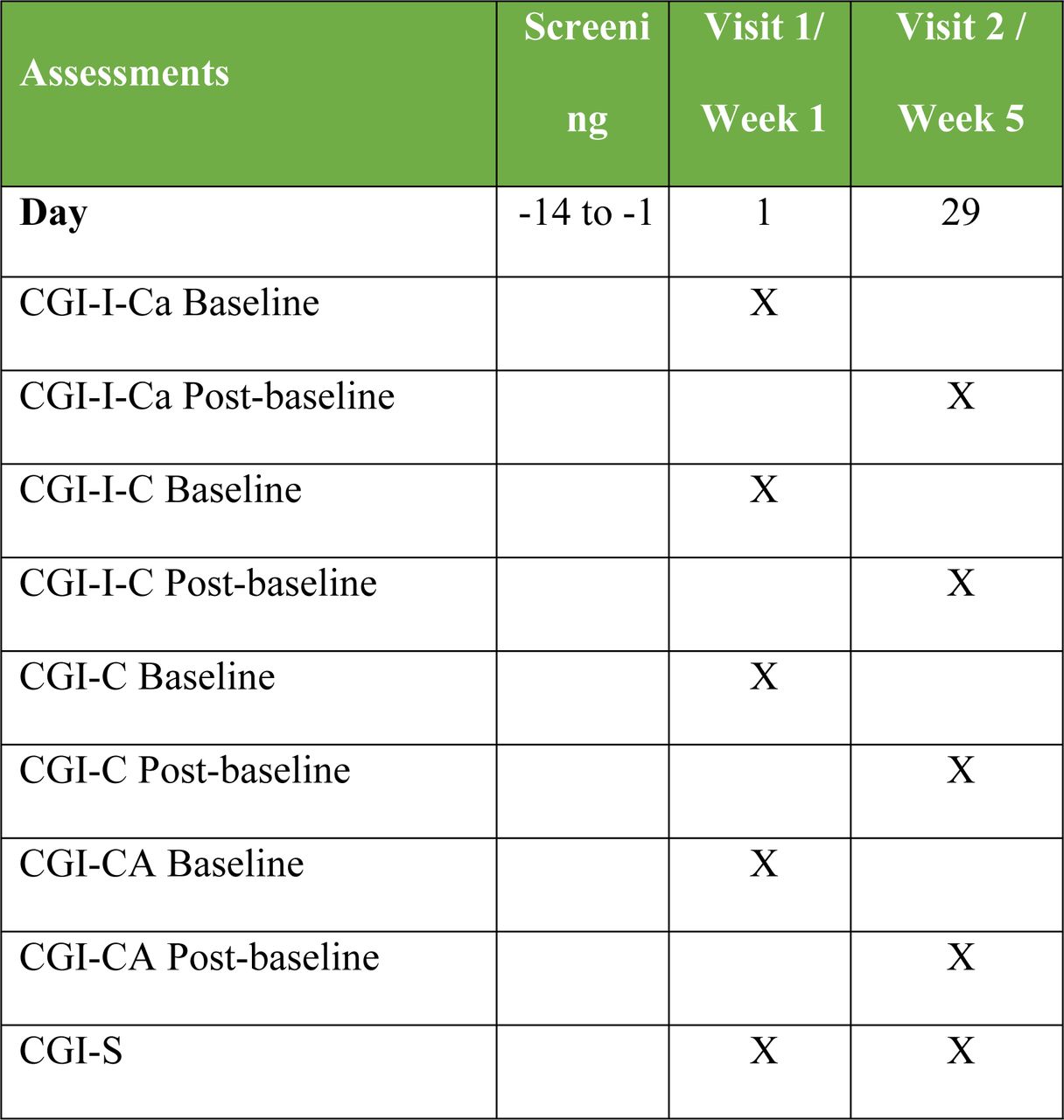 Study schedule of procedures and assessments for the 28 day open-label trial.